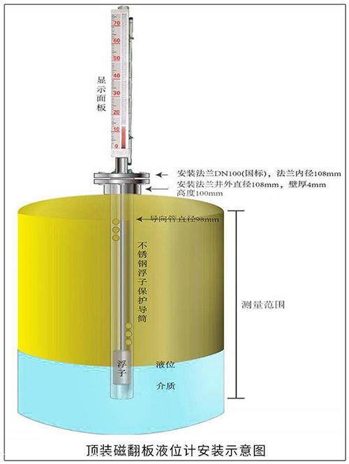 4-20ma磁翻板液位計頂裝式安裝示意圖