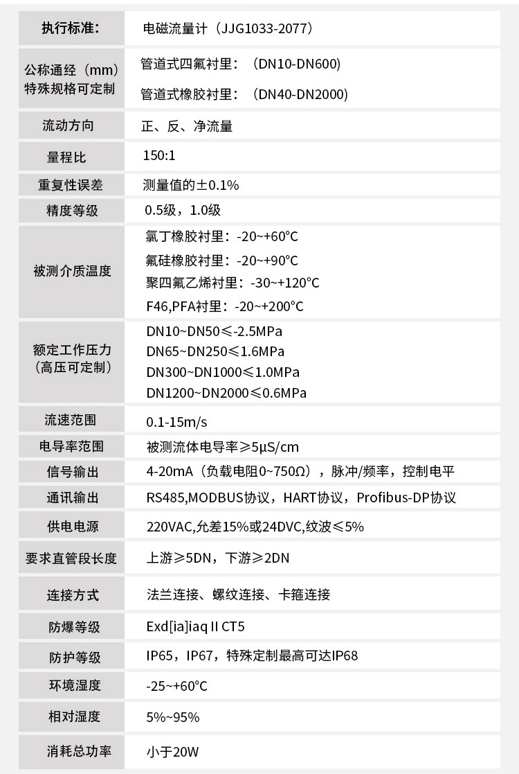 一體式電磁流量計技術指標對照表