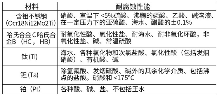 一體式電磁流量計電*材料對照表