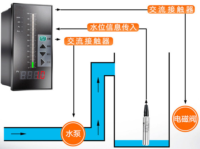 線纜投入式液位計工作原理圖
