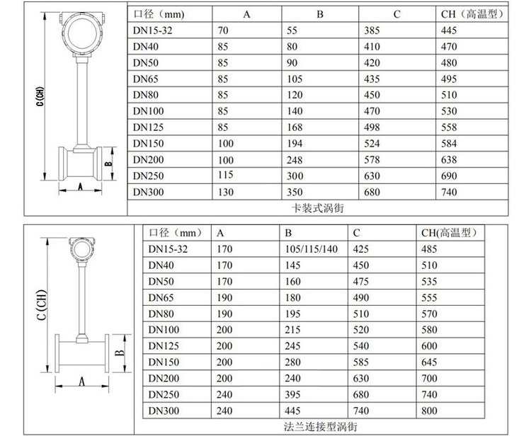 智能渦街流量計管道式外形尺寸表