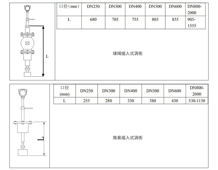 智能渦街流量計插入式外形尺寸表